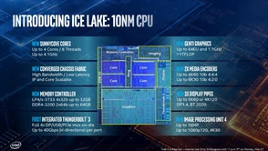 Intel pokazał pierwsze komputery z procesorami Ice Lake, wzrost IPC o 18%