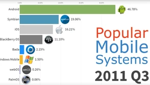 20 lat historii systemów dla urządzeń mobilnych w 3 minuty