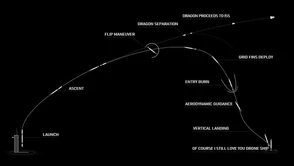 [Aktualizacja#7] To już dzisiaj, Crew Dragon dokuje do ISS. Dokładny plan dnia