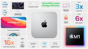 Mac Mini z procesorem M1 w Japonii. Sprzedaż eksplodowała