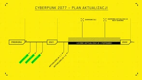 Next-genowy Cyberpunk 2077 dopiero w drugiej połowie 2021. Wtedy to ja już o tej grze zupełnie zapomnę