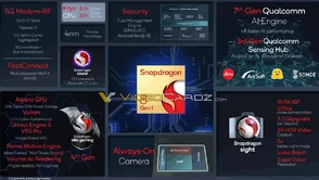 Snapdragon 8 Gen 1 pogrążył Samsunga, Qualcomm przechodzi do TSMC