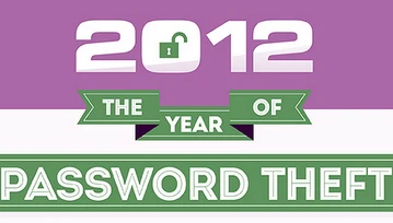 2012 tłustym rokiem dla złodziei internetowych haseł. Czy może być jeszcze gorzej?