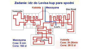 Do tej pory nie udało się stworzyć czegoś co by zadowoliło kobietę. Startup StileEye też nie podołał. 