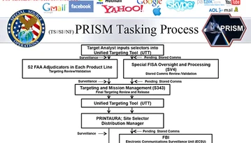 PRISM - nowe fakty, czy była to akcja "ograniczonego ujawnienia"?