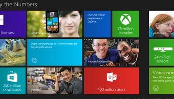 Microsoft w (robiących wrażenie) liczbach