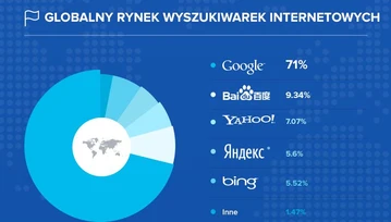 SEO - Różnice pomiędzy Polską, a resztą świata