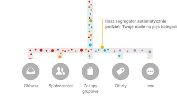 Nowa odsłona poczty na O2.pl i WP.pl