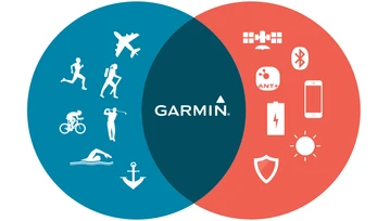 Connect IQ - Garmin otwiera swoją platformę dla wearables. Tak się powinno odpowiadać na zmiany rynku!