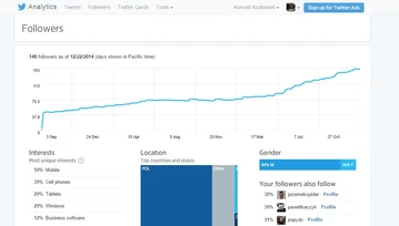 Twitter prawdę ci powie - szczegółowe statystyki dla każdego