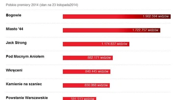 Skubani też skubią, czyli o rodzimym przemyśle filmowym