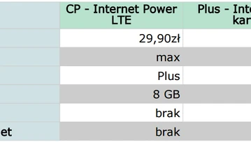 Long Screenshot pozwoli zrobić dłuuuugi zrzut całej strony internetowej