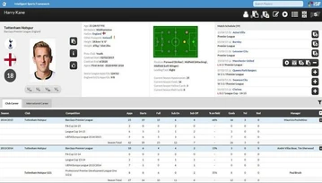 Tak wygląda Football Manager w rzeczywistości