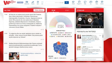 Media w Internecie zmobilizowały się na wybory - to mogło się podobać