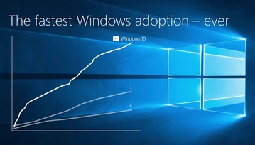 Windows 10 na 350 milionach urządzeń. Czy Microsoft ma co świętować?