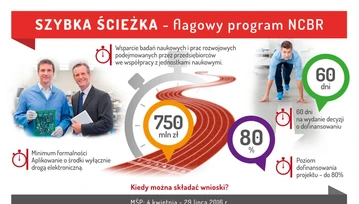 Szybka ścieżka, czyli szybka kasa dla polskich firm. Konkretnie 750 mln złotych