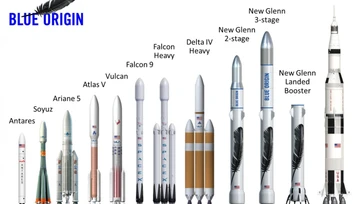 Blue Origin rzuca rękawicę SpaceX: projekt New Glenn robi wrażenie