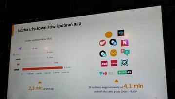 Onet pręży muskuły na mobile i zapewnia, że konkurencja jest daleko w tyle