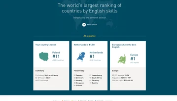 Polska wypadła z pierwszej dziesiątki globalnego rankingu znajomości języka angielskiego