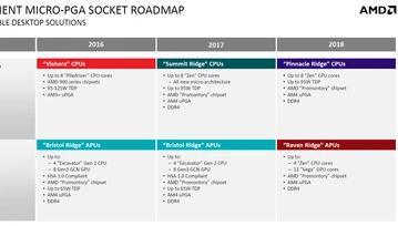 AMD odpowiada Intelowi. Druga generacja Ryzena już za chwilę