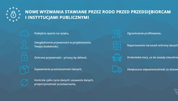 Cyberbezpieczeństwo na tle RODO