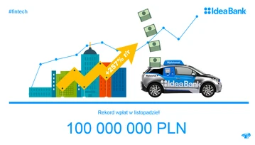 Mobilne wpłatomaty Idea Banku przyjęły już prawie 1 mld PLN