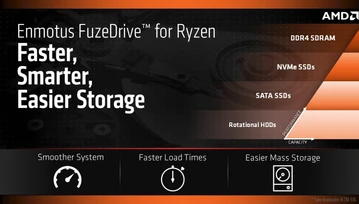 FuzeDrive pozwoli połączyć RAM, SSD i HDD w jeden dysk, ale czy to ma sens?