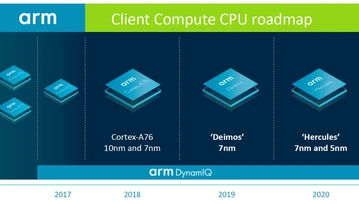 Arm rzuca wyzwanie Intelowi, zaoferuje wydajność na poziomie Core i5