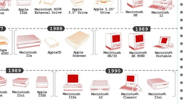 Oto urządzenia, które Apple wypuściło na rynek od 1976 roku. Znacie je wszystkie?