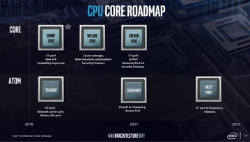 Czekacie na 10 nm od Intela? To sobie poczekacie, szczególnie na desktopach