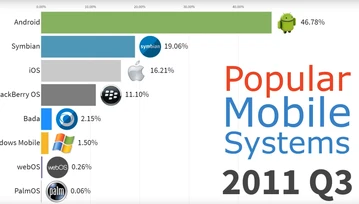 20 lat historii systemów dla urządzeń mobilnych w 3 minuty