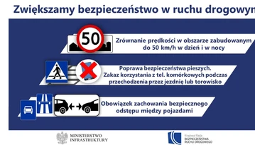 Koniec jazdy na zderzaku i smartfonów na przejściach dla pieszych, są nowe przepisy