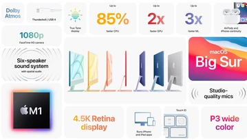 Nowy iMac z M1 w cudownych kolorach