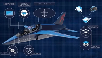 Aeralis pokazał w Katarze wizualizacje modułowego samolotu odrzutowego