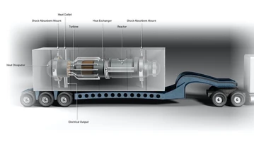 Proszę przeparkować reaktor atomowy! US Army i mobilne mikroreaktory