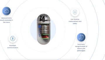 Kapsułka, która zbada cały układ pokarmowy. Rewolucja technologiczna w medycynie