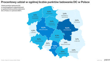 Czy w Polsce jest wystarczająca liczba ładowarek dla aut elektrycznych?