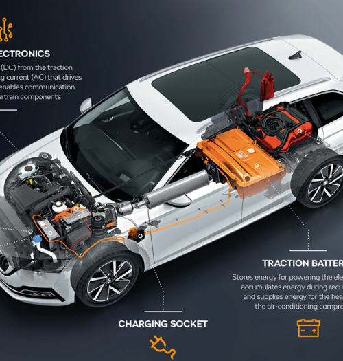 Przewagi hybrydy Plug-In w Skoda Octavia iV oraz Superb iV nad „klasyczną hybrydą”
