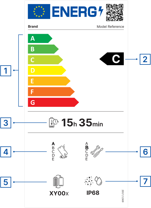 Etykieta energetyczna
