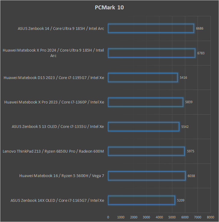 ASUS Zenbook 14 OLED UX3405