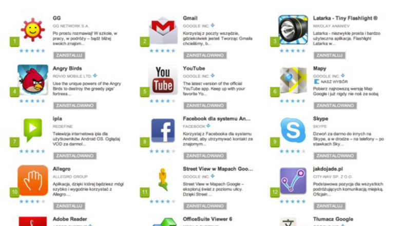 GG na pierwszym miejscu w Google Play!