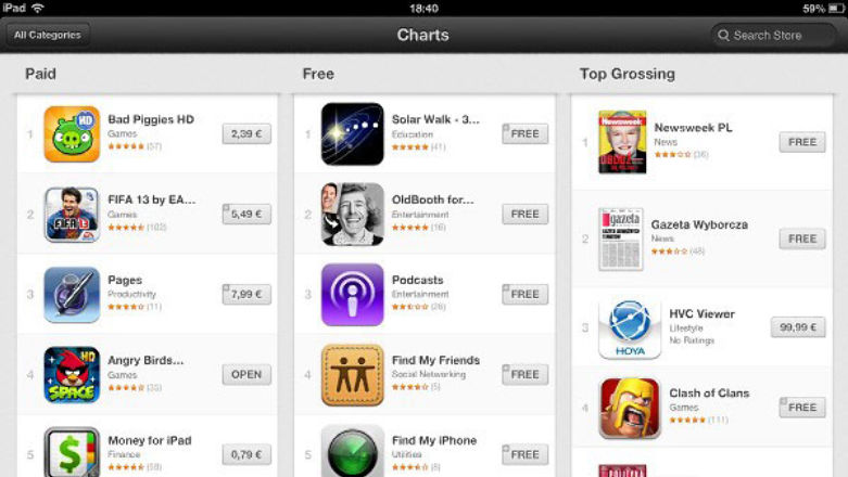 Mobile spowodował zaniedbanie desktopów