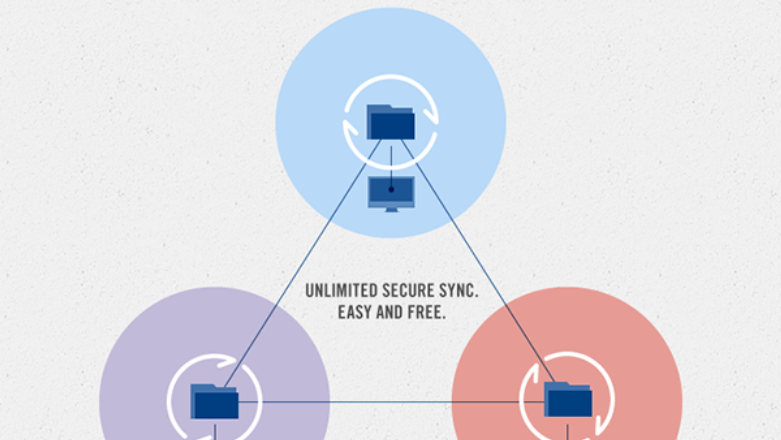 Bezpieczna i nielimitowana synchronizacja plików? Podobno BitTorrent taką ma