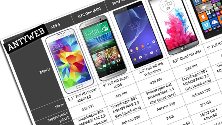 Nowe iPhone'y vs reszta świata. A co Wy byście kupili? [ankieta]