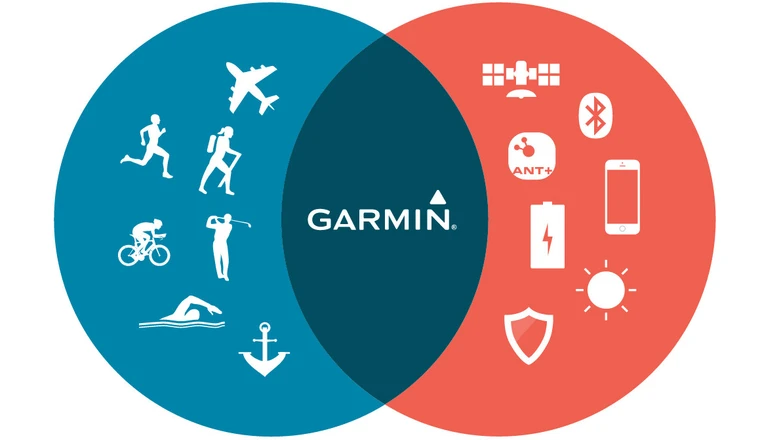 Connect IQ - Garmin otwiera swoją platformę dla wearables. Tak się powinno odpowiadać na zmiany rynku!