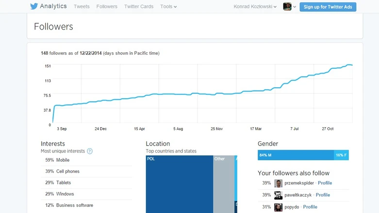 Twitter prawdę ci powie - szczegółowe statystyki dla każdego