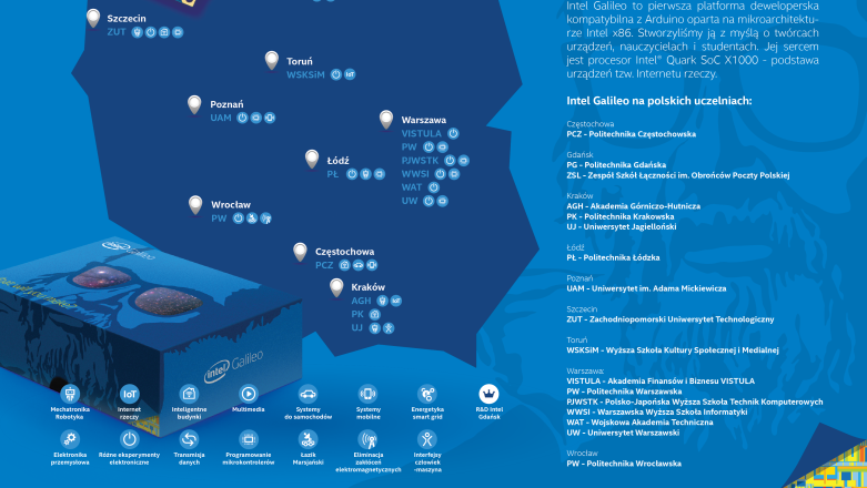 Polskie uczelnie, a Intel Galileo. Jakie mają pomysły?