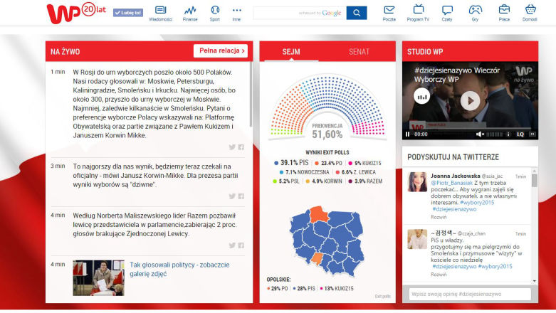 Media w Internecie zmobilizowały się na wybory - to mogło się podobać