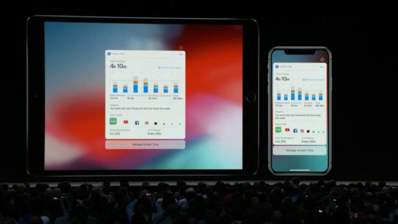 Screen Time w iOS 12 przenosi kontrolę rodzicielską na nowy poziom
