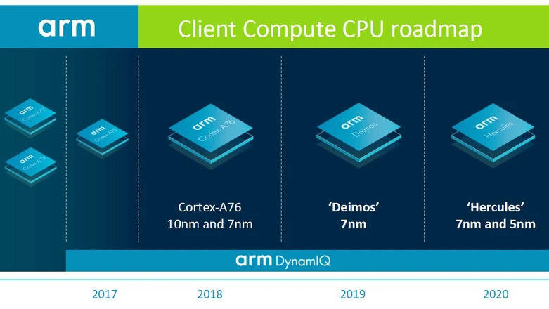 Arm rzuca wyzwanie Intelowi, zaoferuje wydajność na poziomie Core i5